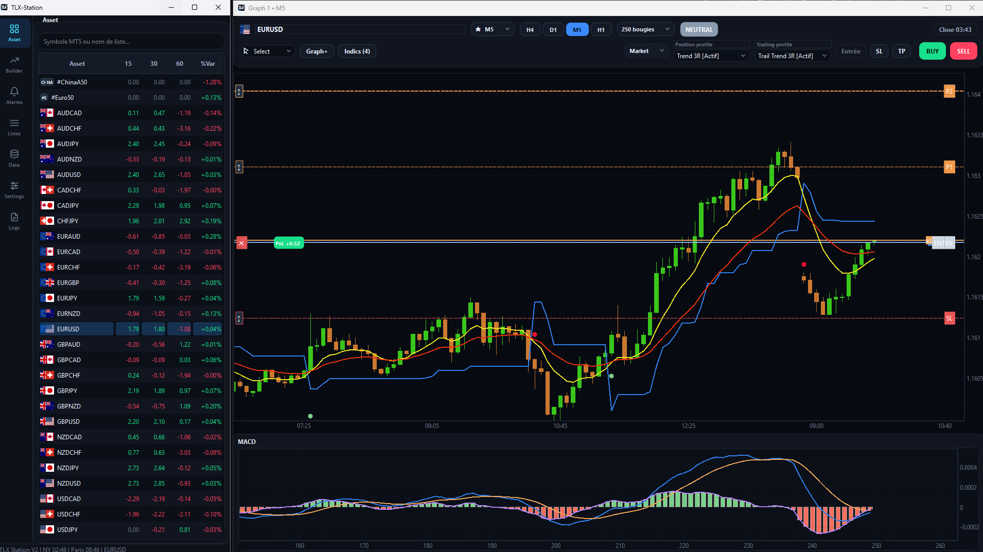 Interface Tradelityx pour trader avec MT5