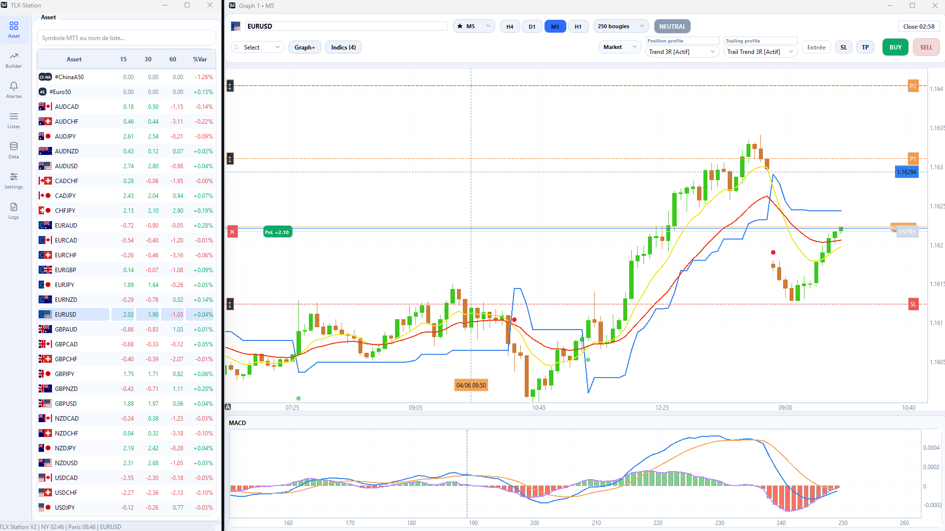 Interface Tradelityx pour trader avec MT5