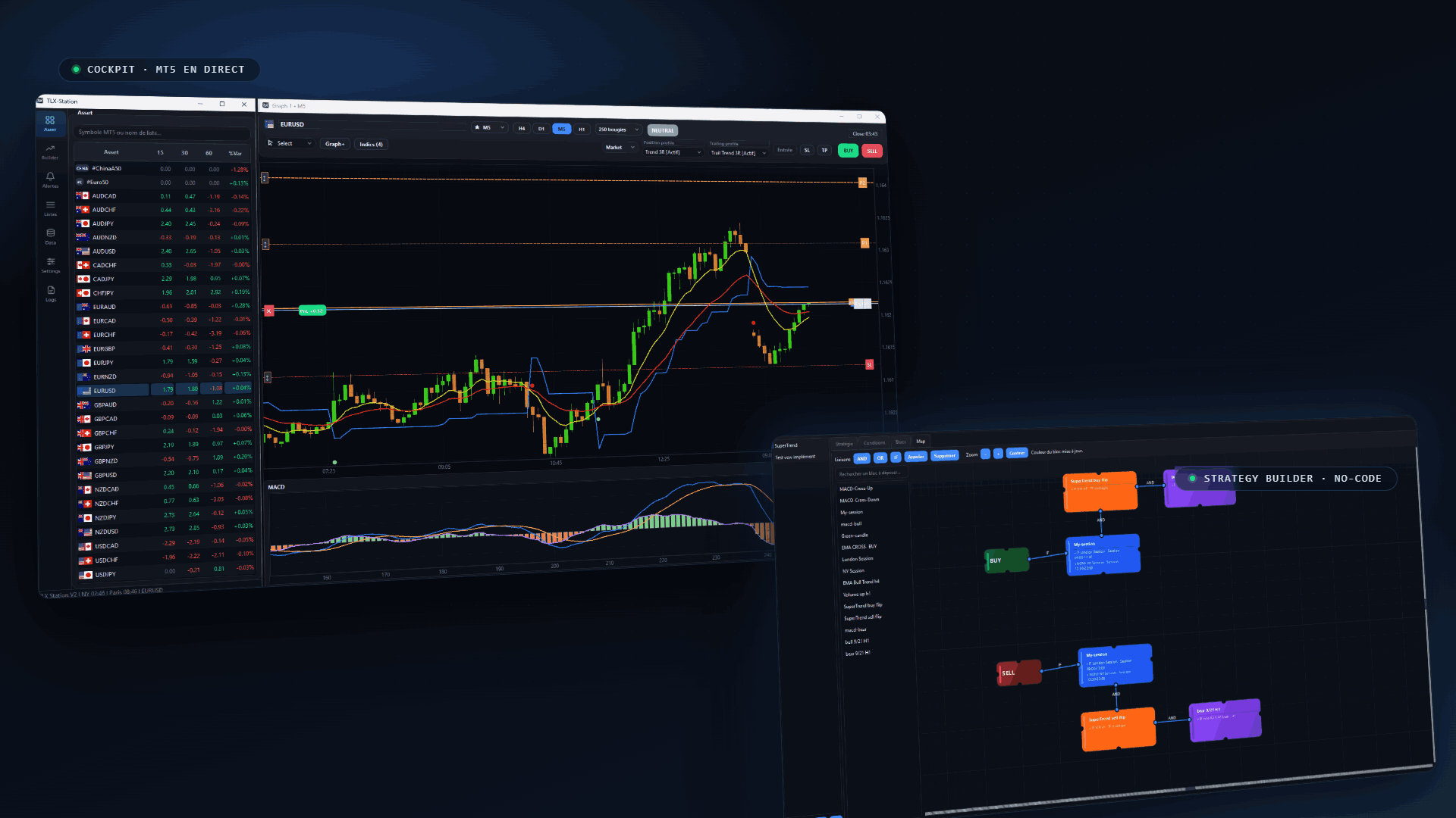 Aperçu de la plateforme Tradelityx