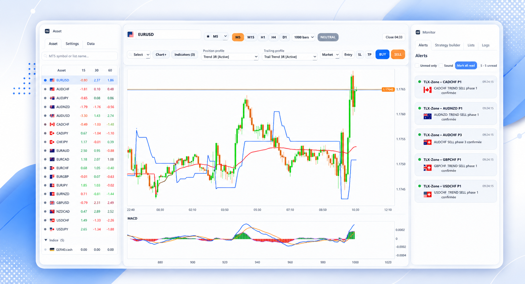 Interface Tradelityx pour trader avec MT5