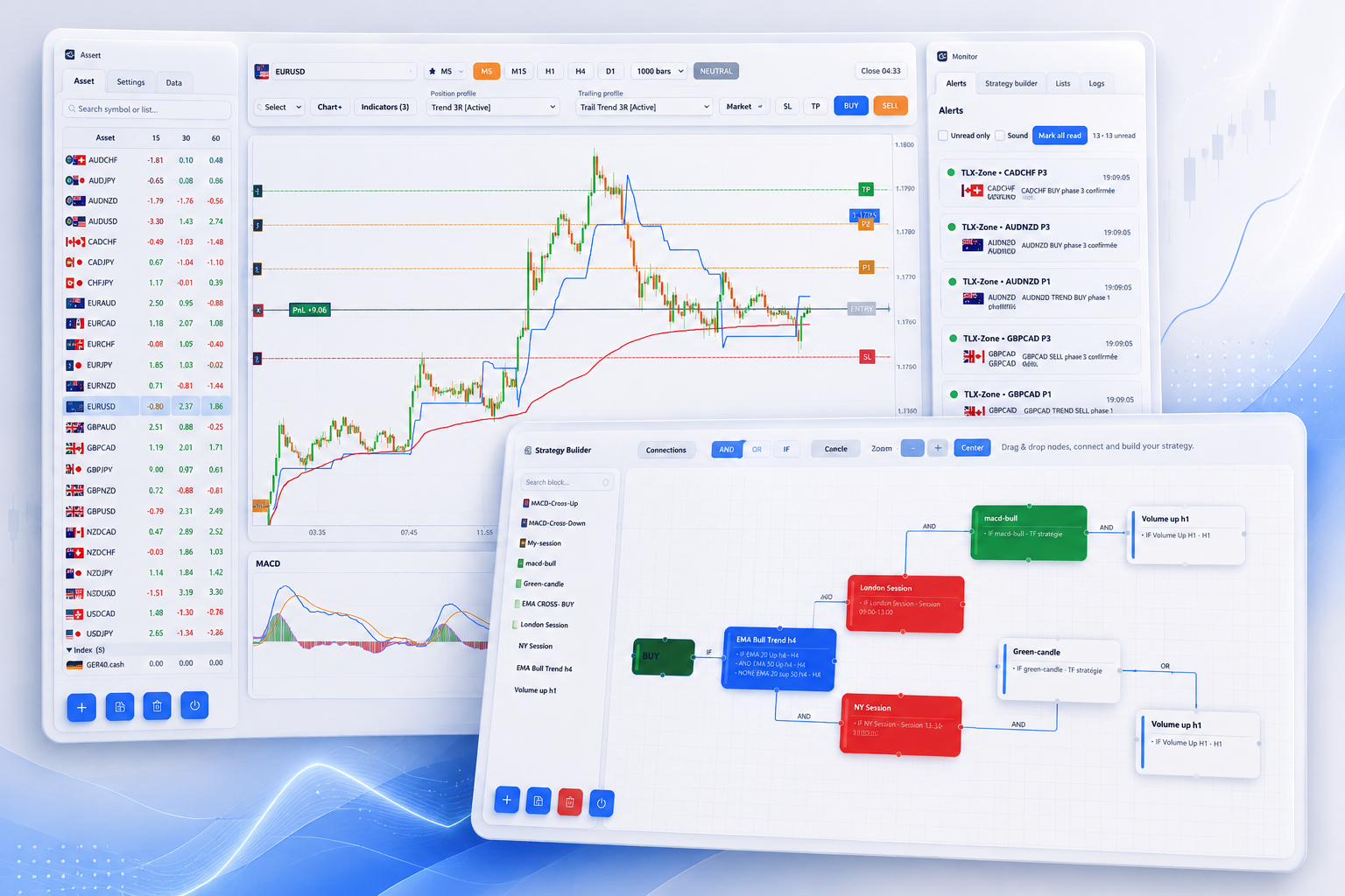 Aperçu de la plateforme Tradelityx
