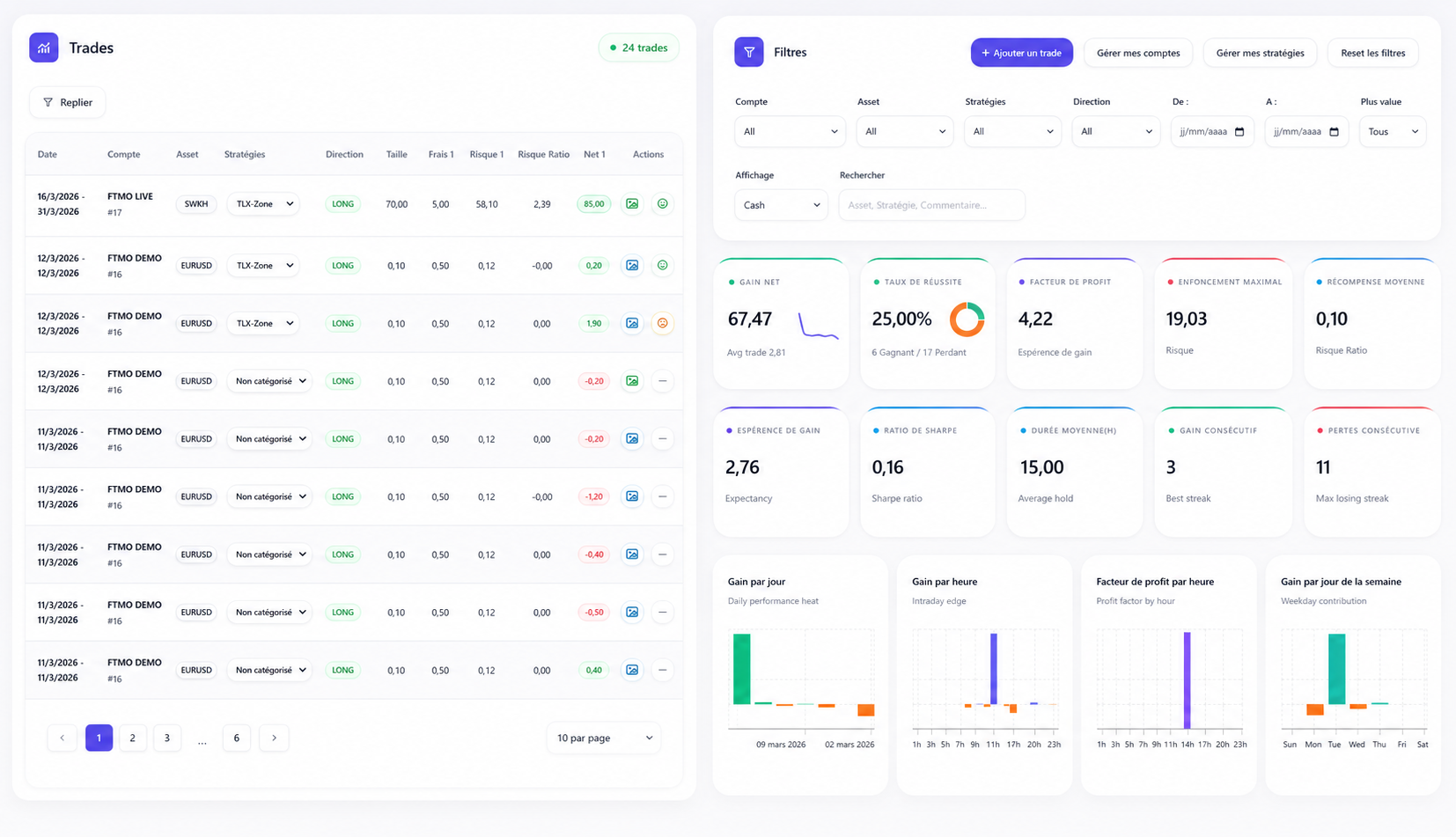 Transformer l’historique de trading en progression mesurable
